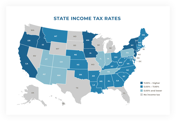 State Income Tax Rate